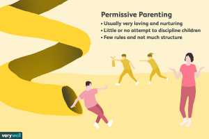 parenting a disrespectful child permissive parenting